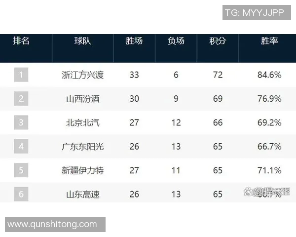 数据揭示:季后赛本赛季表现起伏不定 数据揭示:季后赛本赛季表现起伏不定