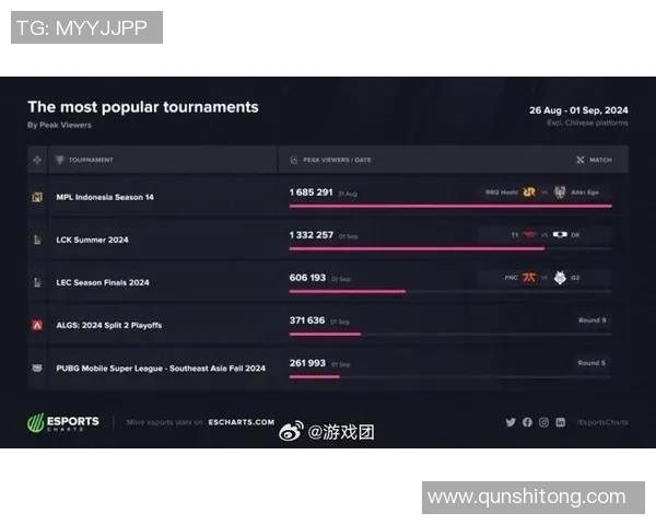 技术统计:季后赛近5场表现一览 技术统计:季后赛近5场表现一览