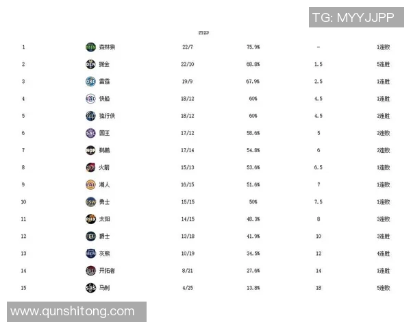 NBA赛季三分球王竞争激烈程度分析与球员表现趋势探讨